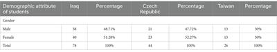 Exploring university students’ preferences and satisfaction in utilizing digital tools for foreign language learning
